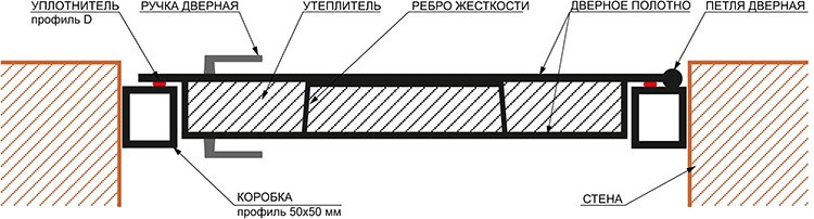 альбатрос двери металлические входные. Смотреть фото альбатрос двери металлические входные. Смотреть картинку альбатрос двери металлические входные. Картинка про альбатрос двери металлические входные. Фото альбатрос двери металлические входные