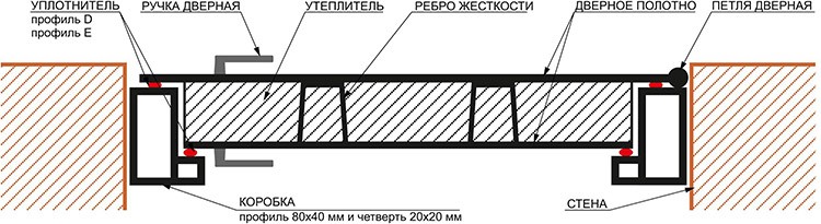 альбатрос двери металлические входные. Смотреть фото альбатрос двери металлические входные. Смотреть картинку альбатрос двери металлические входные. Картинка про альбатрос двери металлические входные. Фото альбатрос двери металлические входные
