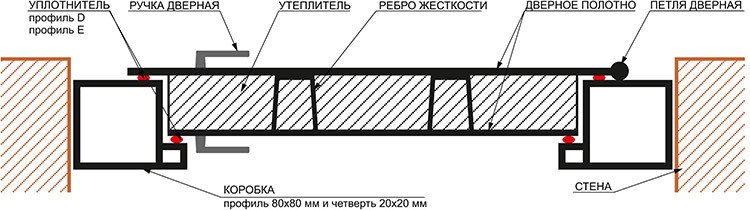 альбатрос двери металлические входные. Смотреть фото альбатрос двери металлические входные. Смотреть картинку альбатрос двери металлические входные. Картинка про альбатрос двери металлические входные. Фото альбатрос двери металлические входные